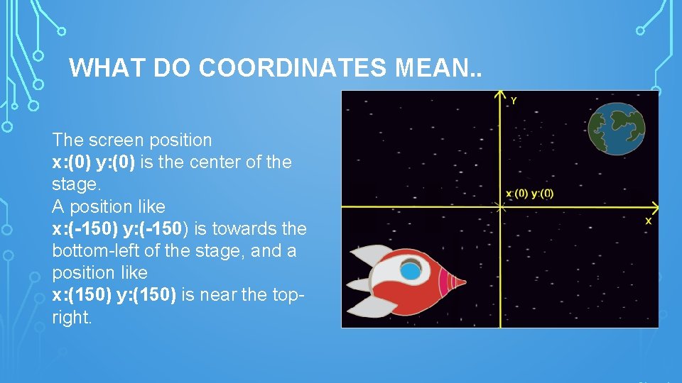 WHAT DO COORDINATES MEAN. . The screen position x: (0) y: (0) is the