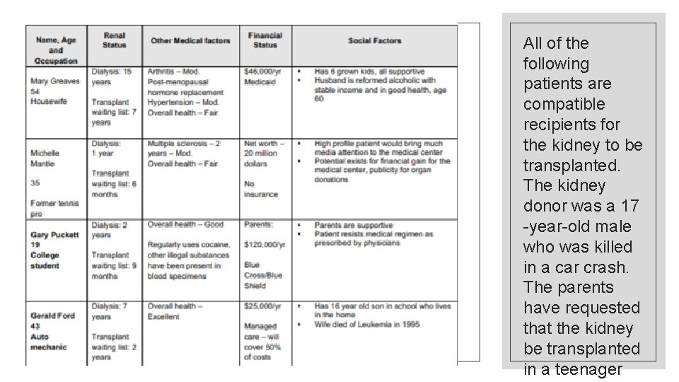 All of the following patients are compatible recipients for the kidney to be transplanted.