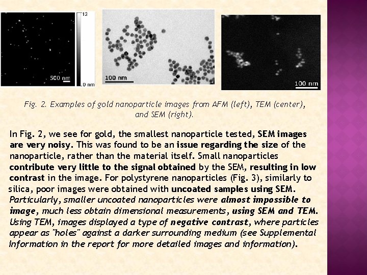 Fig. 2. Examples of gold nanoparticle images from AFM (left), TEM (center), and SEM