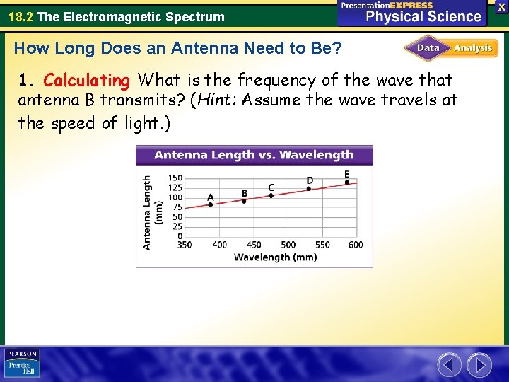 18. 2 The Electromagnetic Spectrum How Long Does an Antenna Need to Be? 1.