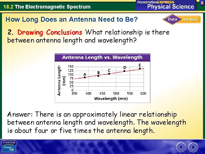 18. 2 The Electromagnetic Spectrum How Long Does an Antenna Need to Be? 2.