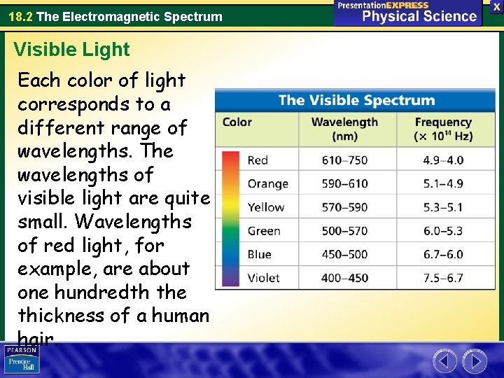 18. 2 The Electromagnetic Spectrum Visible Light Each color of light corresponds to a