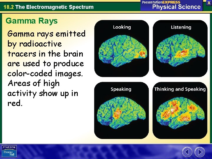 18. 2 The Electromagnetic Spectrum Gamma Rays Gamma rays emitted by radioactive tracers in