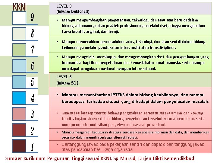 LEVEL 9 (lulusan Doktor S 3) • Mampu mengembangkan pengetahuan, teknologi, dan atau seni