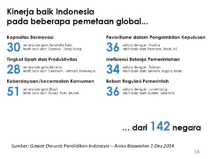 Sumber: Gawat Darurat Pendidikan Indonesia – Anies Baswedan 1 Des 2014 34 