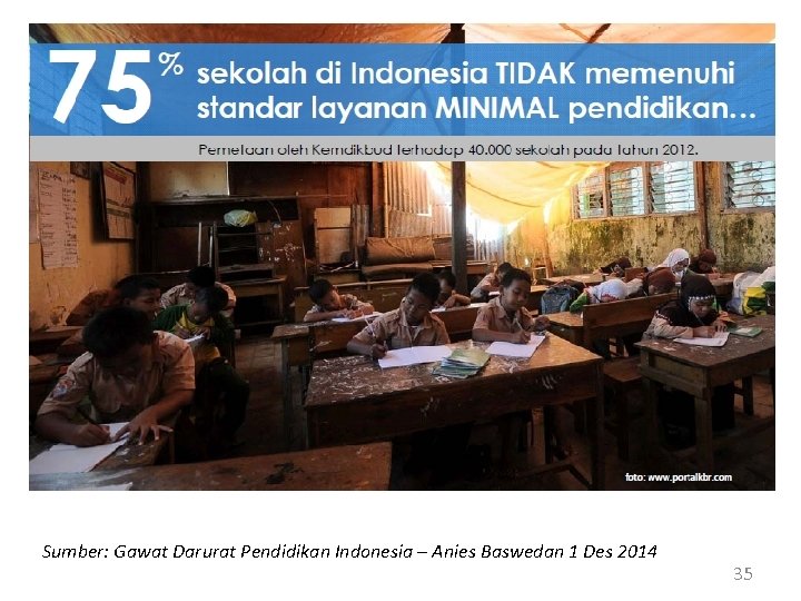 Sumber: Gawat Darurat Pendidikan Indonesia – Anies Baswedan 1 Des 2014 35 