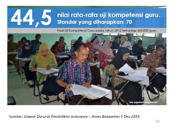Sumber: Gawat Darurat Pendidikan Indonesia – Anies Baswedan 1 Des 2014 36 