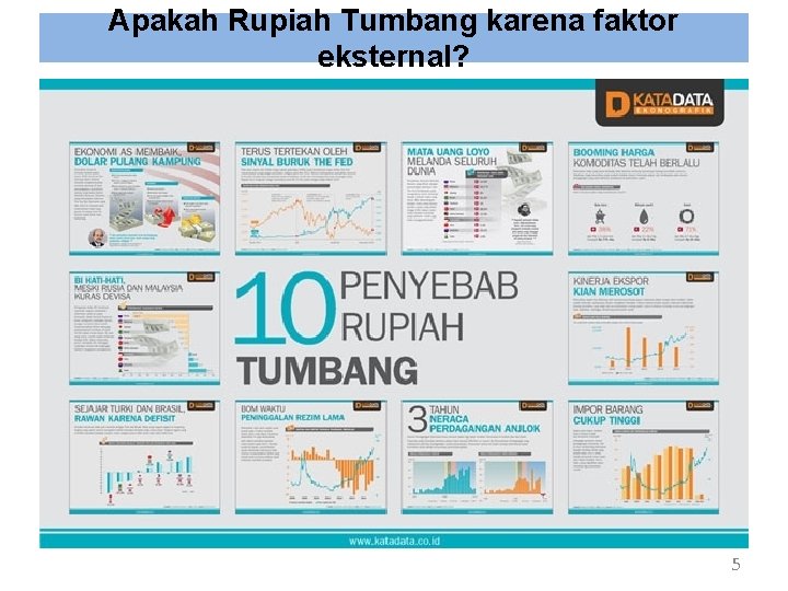 Apakah Rupiah Tumbang karena faktor eksternal? 5 