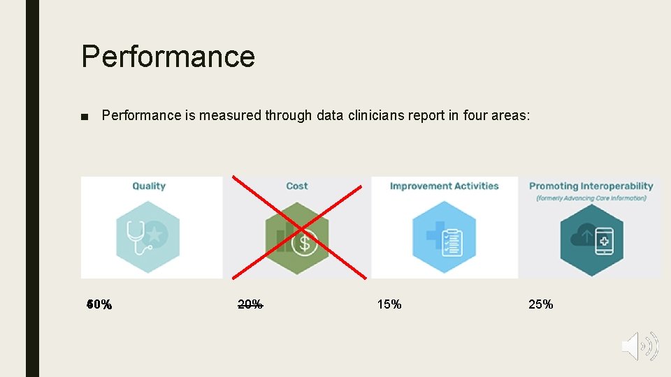 Performance ■ Performance is measured through data clinicians report in four areas: 40% 60%