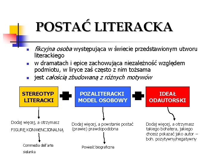 POSTAĆ LITERACKA n n n fikcyjna osoba występująca w świecie przedstawionym utworu literackiego w