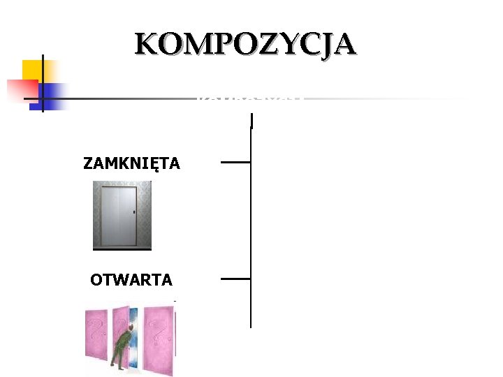 KOMPOZYCJA ZAMKNIĘTA ŁAŃCUCHOWA PIERŚCIENIOWA OTWARTA STERNOWSKA SZKATUŁKOWA 