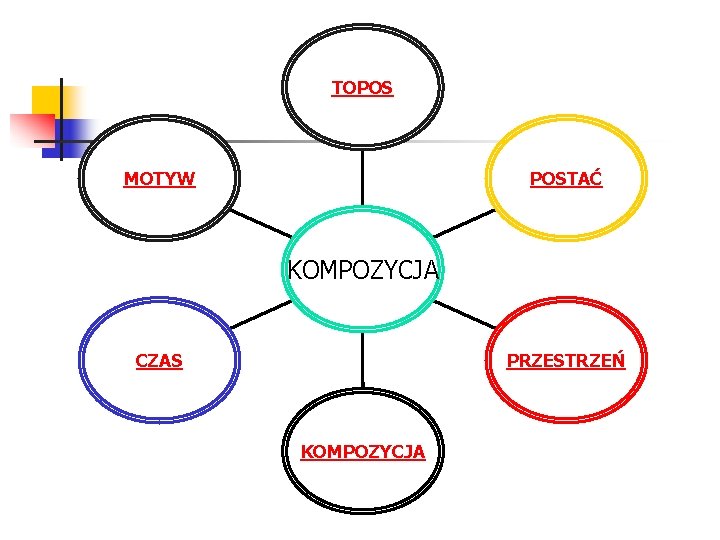 TOPOS POSTAĆ MOTYW KOMPOZYCJA PRZESTRZEŃ CZAS KOMPOZYCJA 