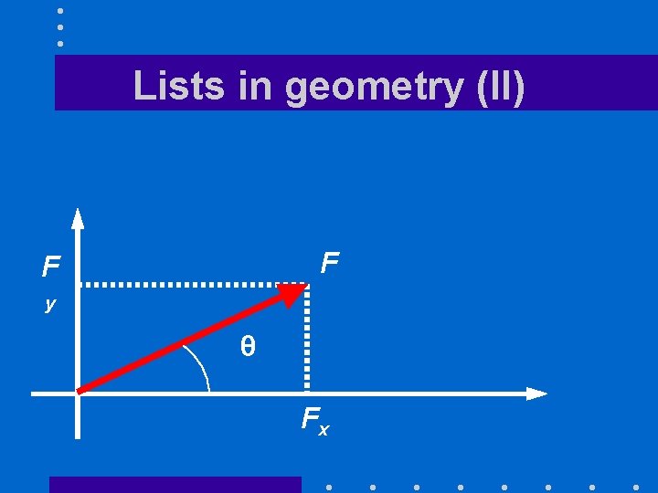 Lists in geometry (II) F F y θ Fx 