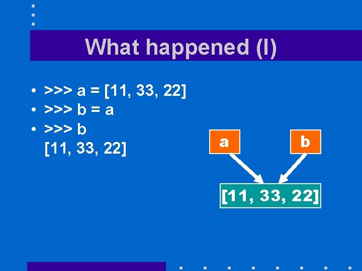 What happened (I) • >>> a = [11, 33, 22] • >>> b =