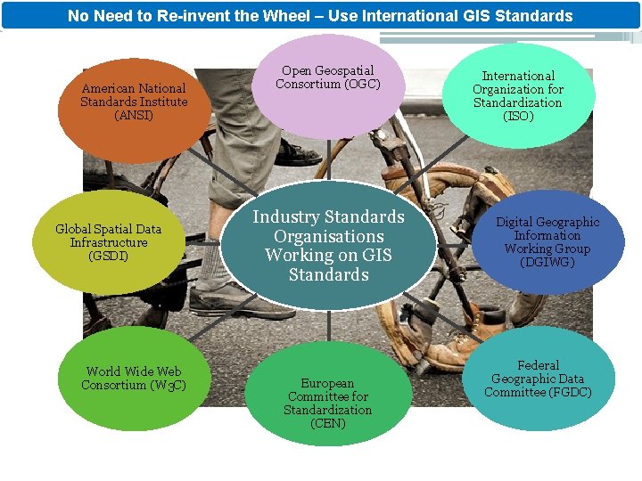 No Need to Re-invent the Wheel – Use International GIS Standards American National Standards
