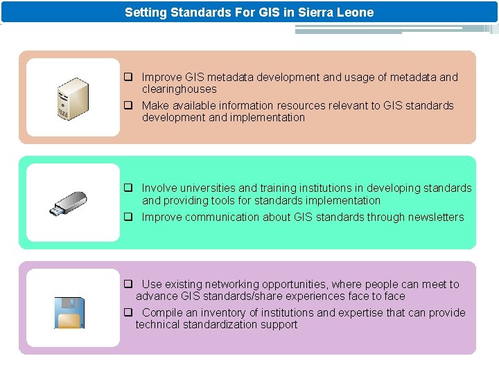 Setting Standards For GIS in Sierra Leone q Improve GIS metadata development and usage