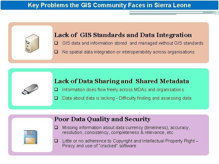 Key Problems the GIS Community Faces in Sierra Leone Lack of GIS Standards and