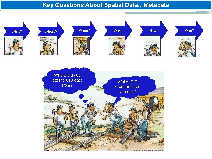 Key Questions About Spatial Data…Metadata What? Where? When? Where did you get the GIS