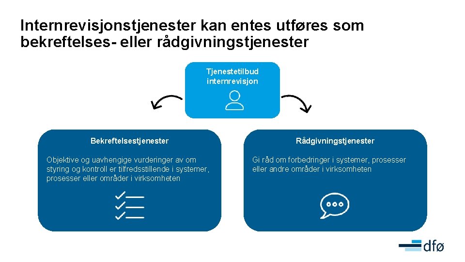 Internrevisjonstjenester kan entes utføres som bekreftelses- eller rådgivningstjenester Tjenestetilbud internrevisjon Bekreftelsestjenester Objektive og uavhengige