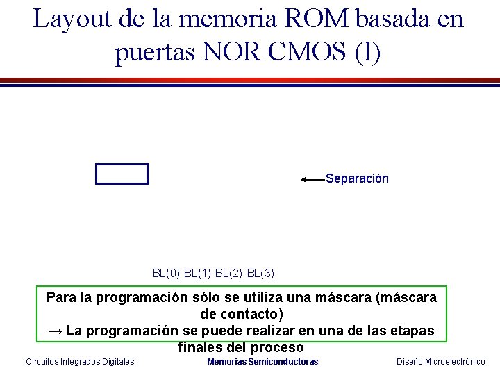 Layout de la memoria ROM basada en puertas NOR CMOS (I) Separación BL(0) BL(1)