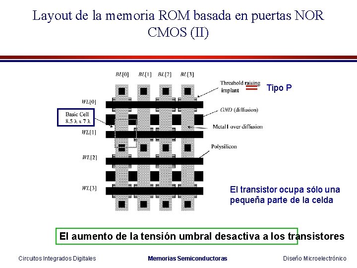 Layout de la memoria ROM basada en puertas NOR CMOS (II) Tipo P El