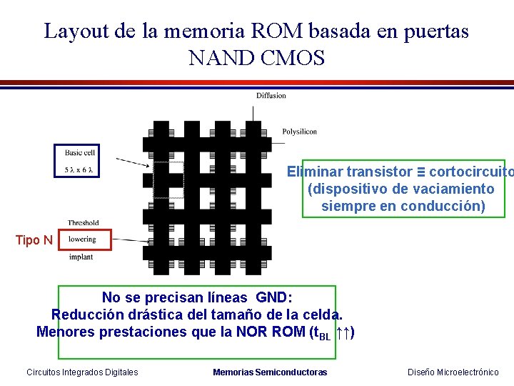 Layout de la memoria ROM basada en puertas NAND CMOS Eliminar transistor ≡ cortocircuito