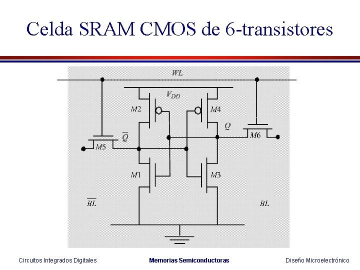 Celda SRAM CMOS de 6 -transistores Circuitos Integrados Digitales Memorias Semiconductoras Diseño Microelectrónico 