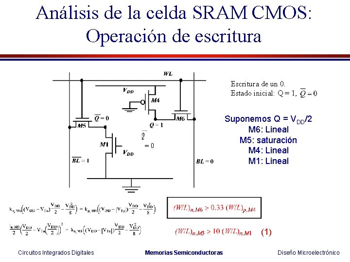 Análisis de la celda SRAM CMOS: Operación de escritura Escritura de un 0. Estado