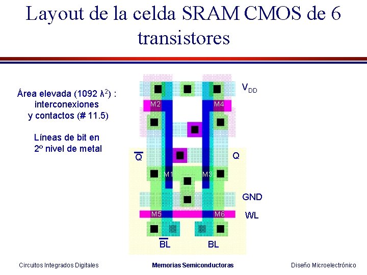 Layout de la celda SRAM CMOS de 6 transistores VDD Área elevada (1092 λ