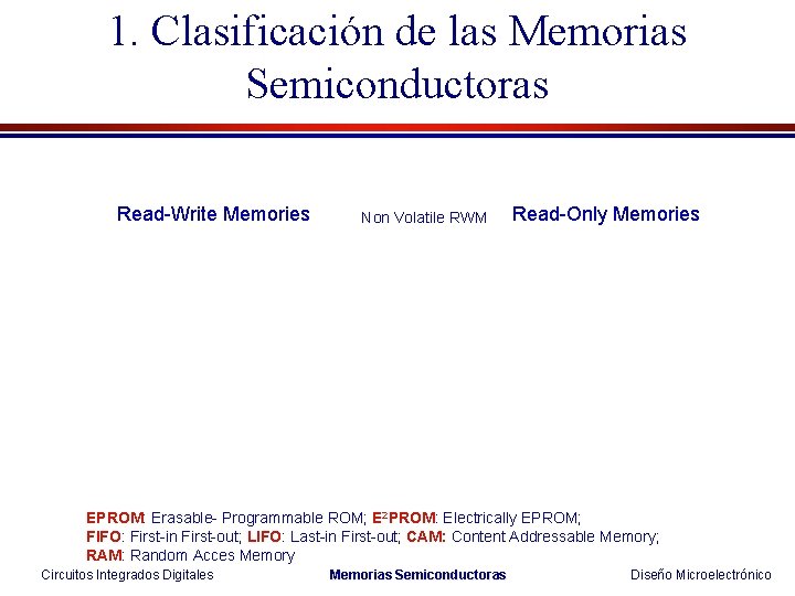 1. Clasificación de las Memorias Semiconductoras Read-Write Memories Non Volatile RWM Read-Only Memories EPROM: