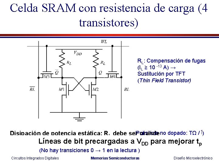 Celda SRAM con resistencia de carga (4 transistores) RL: Compensación de fugas (IL ≥
