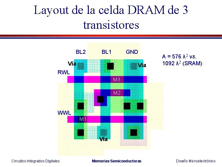 Layout de la celda DRAM de 3 transistores BL 2 BL 1 GND Vía
