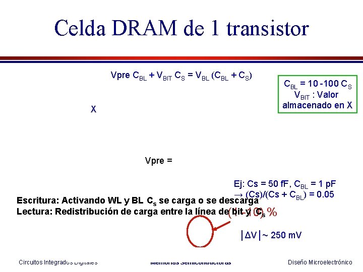 Celda DRAM de 1 transistor Vpre CBL + VBIT CS = VBL (CBL +