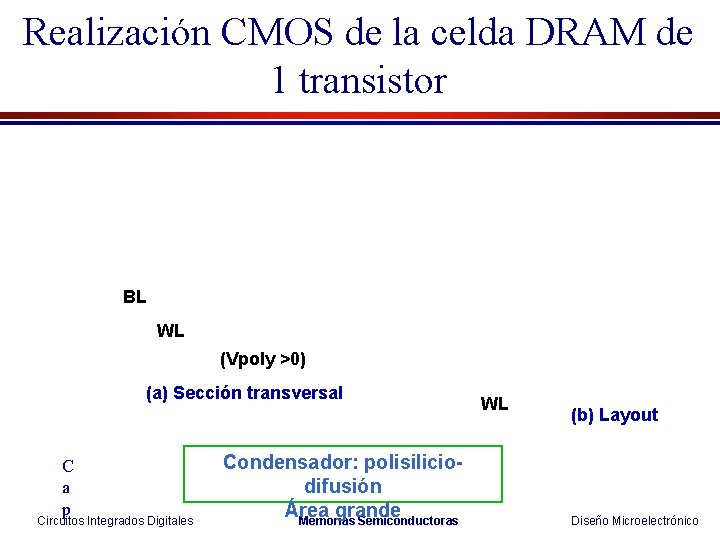 Realización CMOS de la celda DRAM de 1 transistor BL WL (Vpoly >0) (a)