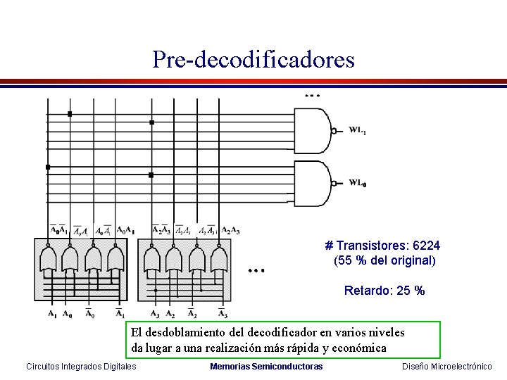 Pre-decodificadores # Transistores: 6224 (55 % del original) Retardo: 25 % El desdoblamiento del