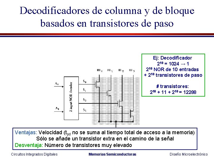 Decodificadores de columna y de bloque basados en transistores de paso Ej: Decodificador 210