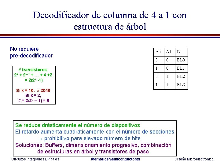 Decodificador de columna de 4 a 1 con estructura de árbol No requiere pre-decodificador