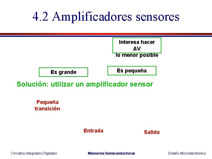 4. 2 Amplificadores sensores Interesa hacer ΔV lo menor posible Es pequeña Es grande