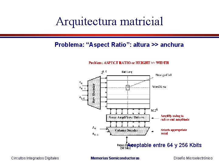 Arquitectura matricial Problema: “Aspect Ratio”: altura >> anchura Aceptable entre 64 y 256 Kbits