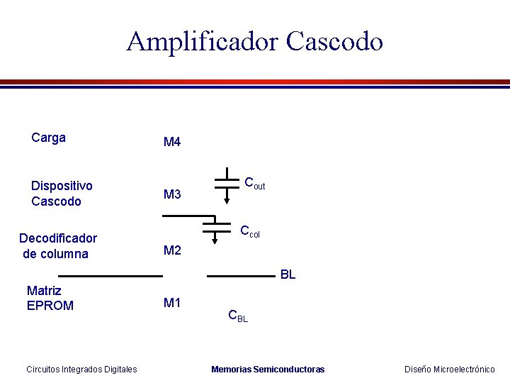 Amplificador Cascodo Carga Dispositivo Cascodo Decodificador de columna M 4 M 3 Cout Ccol