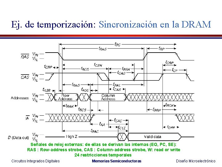 Ej. de temporización: Sincronización en la DRAM Señales de reloj externas: de ellas se