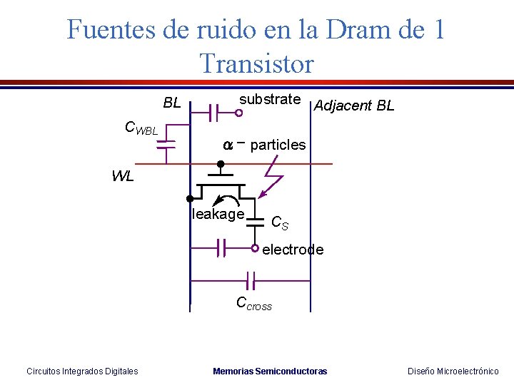 Fuentes de ruido en la Dram de 1 Transistor BL CWBL substrate Adjacent BL