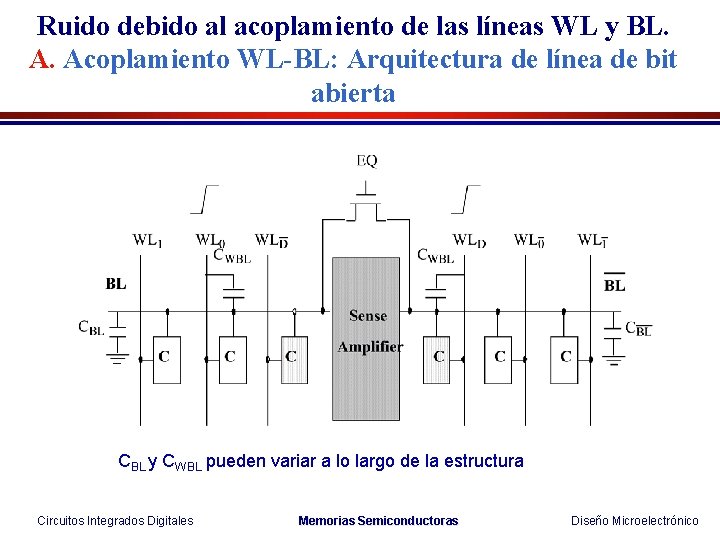 Ruido debido al acoplamiento de las líneas WL y BL. A. Acoplamiento WL-BL: Arquitectura