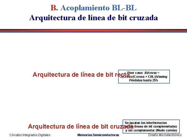 B. Acoplamiento BL-BL Arquitectura de línea de bit cruzada Peor caso: ΔVcross = Arquitectura