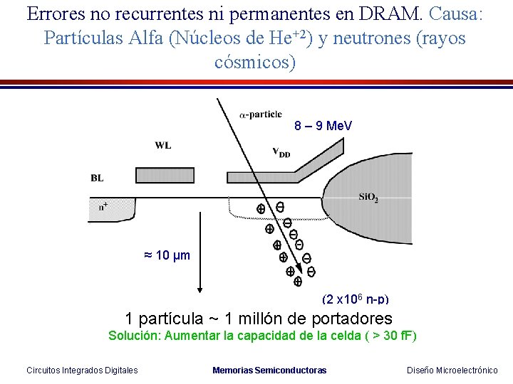 Errores no recurrentes ni permanentes en DRAM. Causa: Partículas Alfa (Núcleos de He+2) y