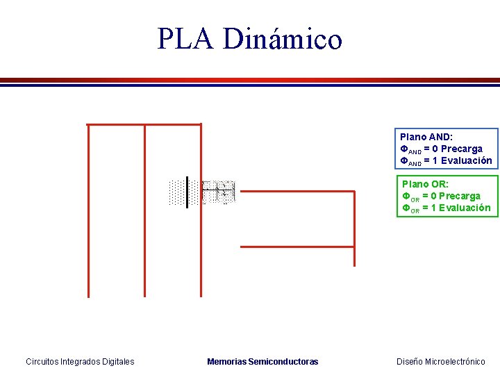 PLA Dinámico Plano AND: ΦAND = 0 Precarga ΦAND = 1 Evaluación Plano OR: