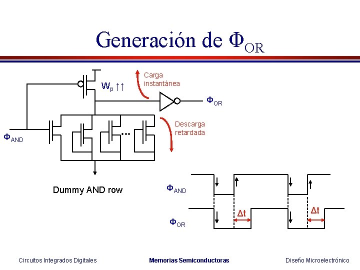 Generación de ΦOR Wp ↑↑ Carga instantánea ΦOR • • • ΦAND Dummy AND