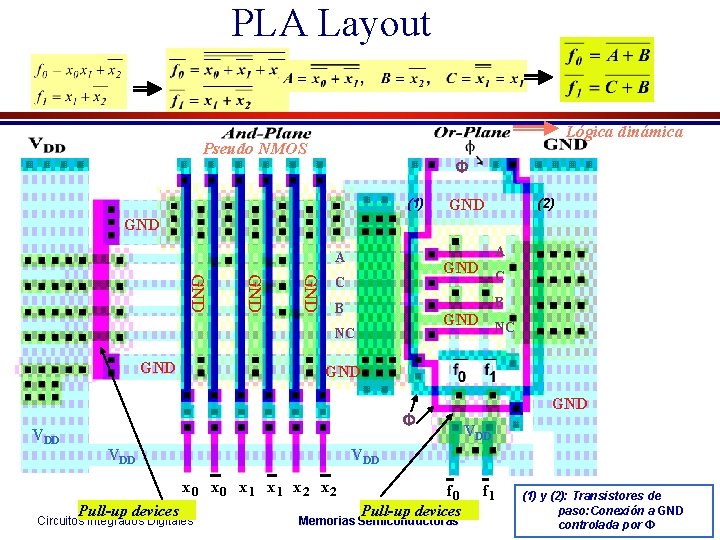 PLA Layout Lógica dinámica Pseudo NMOS Φ (1) (2) GND A GND GND C