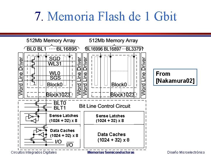 7. Memoria Flash de 1 Gbit From [Nakamura 02] Sense Latches (1024 + 32)