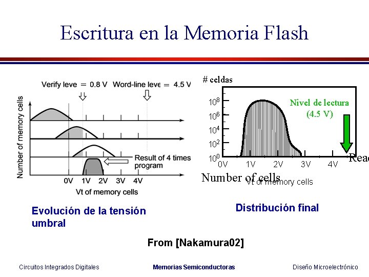 Escritura en la Memoria Flash = = # celdas 108 Nivel de lectura (4.